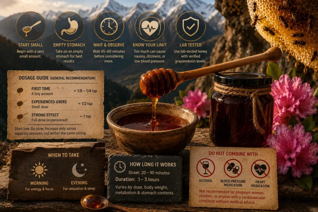 Mad Honey Dosage