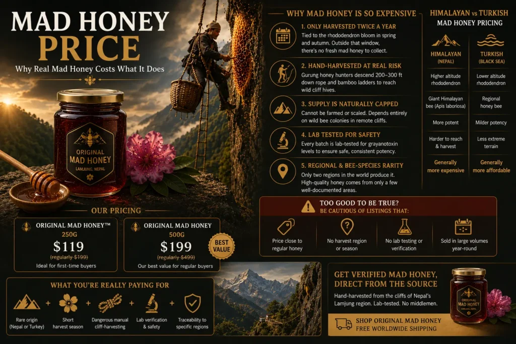 Mad Honey Price