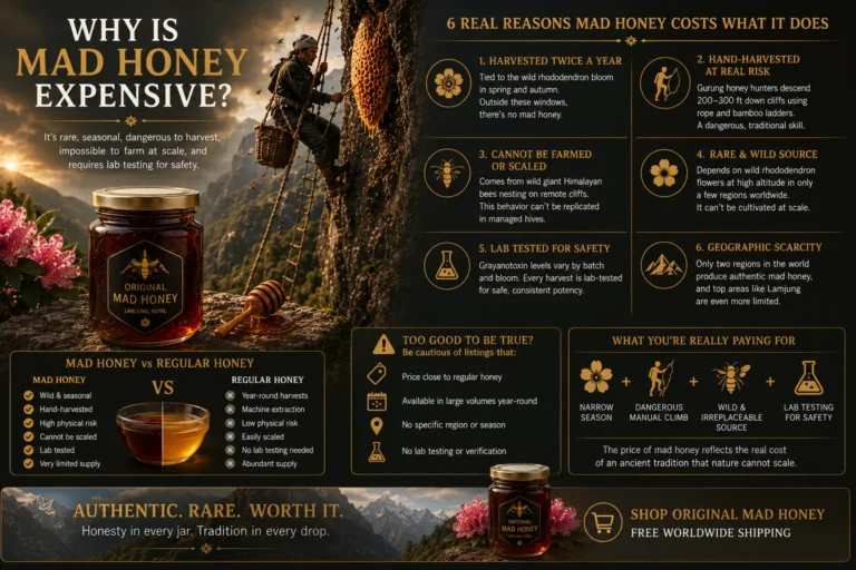 Mad Honey Expensive